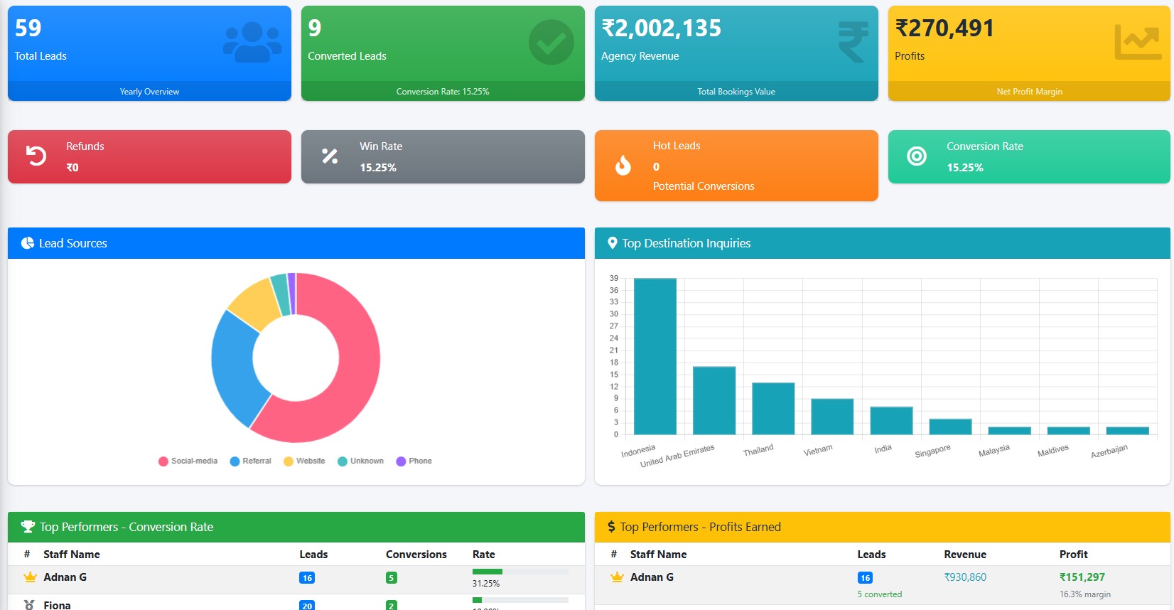 Advanced Analytics Dashboard